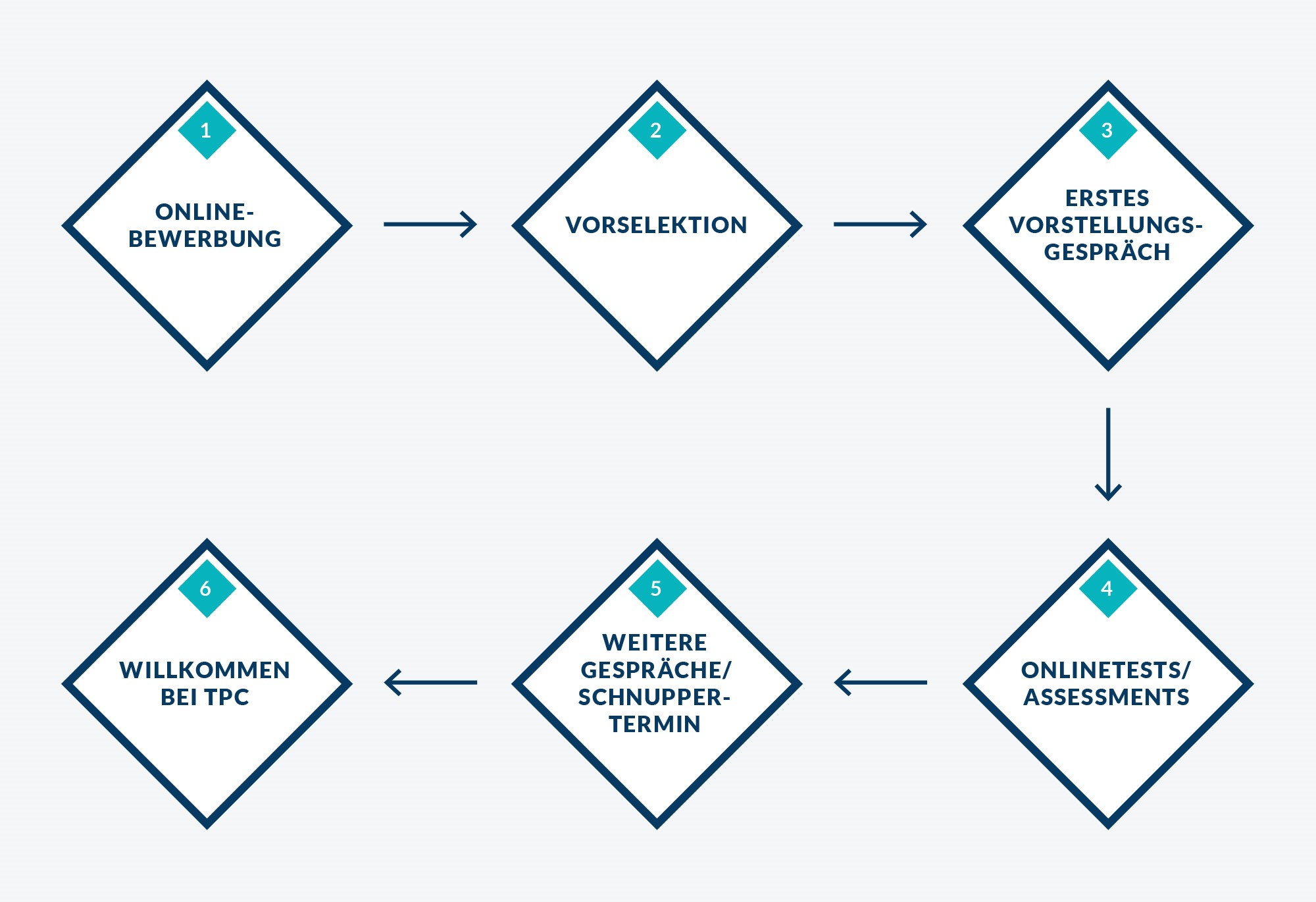 karriere_bewerbungstipps